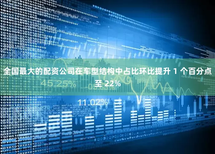 全国最大的配资公司在车型结构中占比环比提升 1 个百分点至 22%